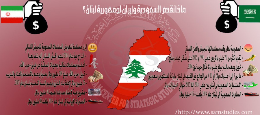 السعودية تعيد النظر بالتزاماتها في لبنان