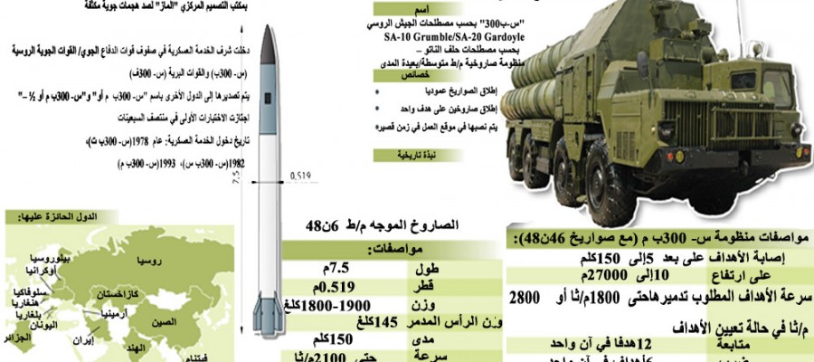Russian S-300 Deliveries to Iran Have Apparently Begun